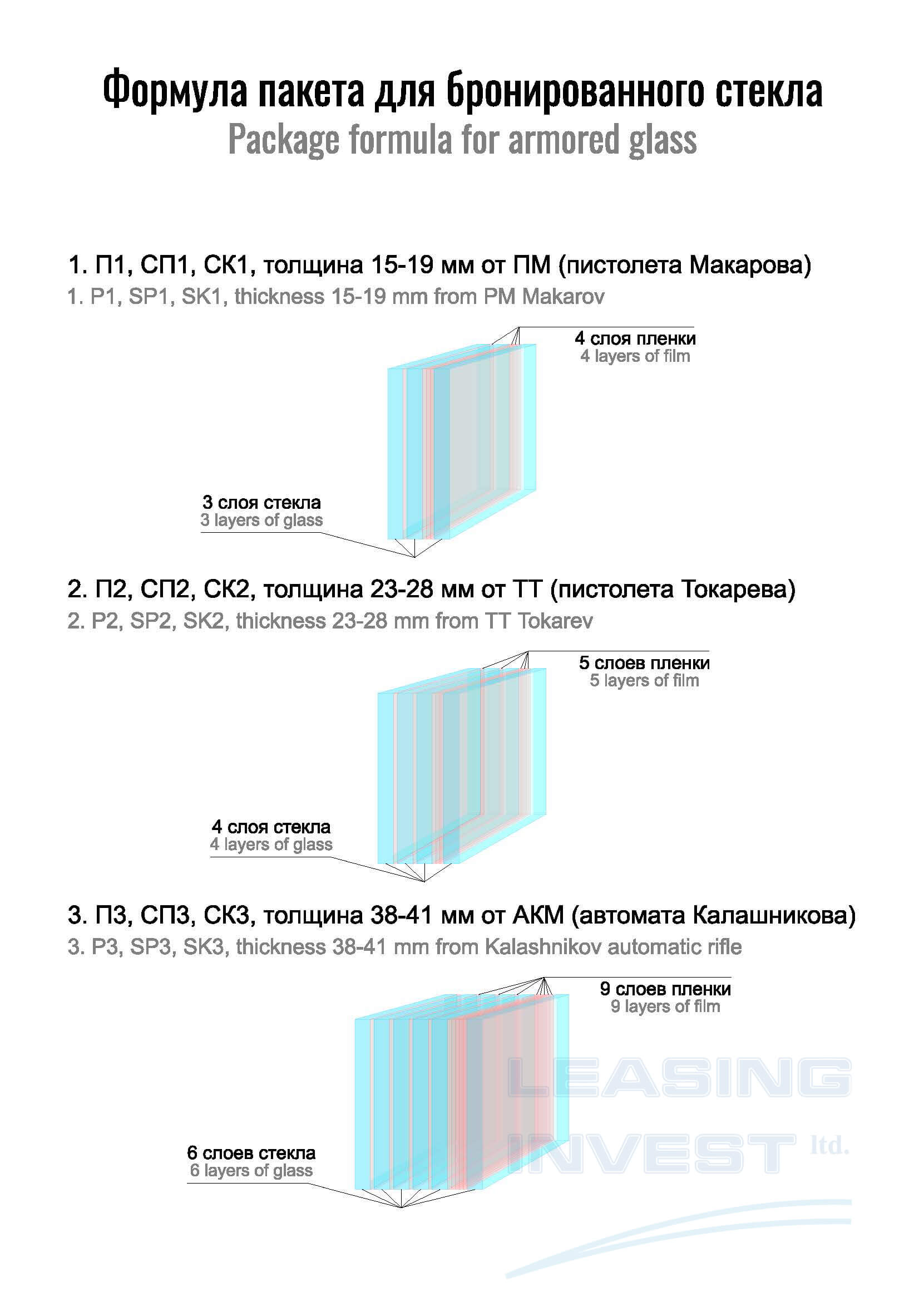 Купить бронированные окна - цена | СПЕЦМОНТАЖ КС